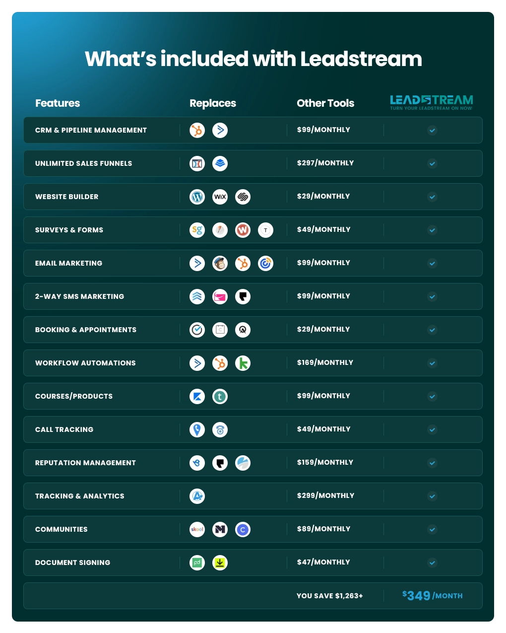 What's Included with LeadStream (Green)